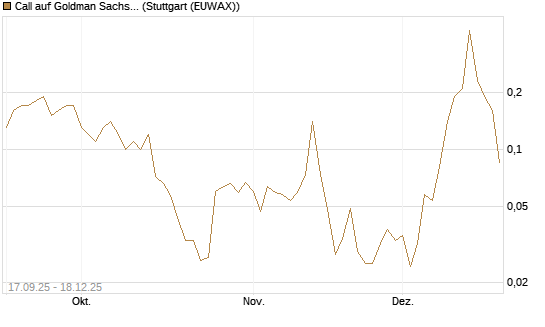 Call auf Goldman Sachs [J.P. Morgan Structured Products B.V.] Chart
