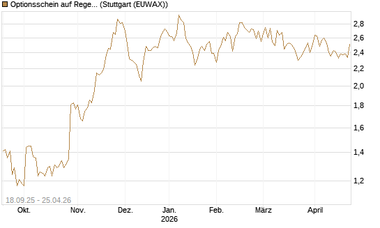 Optionsschein auf Regeneron Pharmaceuticals [Goldman Sachs Bank Europe SE] Chart