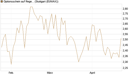 Optionsschein auf Regeneron Pharmaceuticals [Goldman Sachs Bank Europe SE] Chart