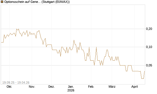 Optionsschein auf General Aerospace Co [Goldman Sachs Bank Europe SE] Chart