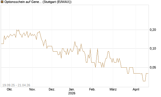 Optionsschein auf General Aerospace Co [Goldman Sachs Bank Europe SE] Chart