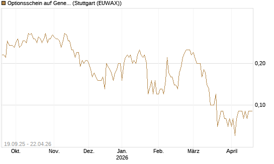 Optionsschein auf General Aerospace Co [Goldman Sachs Bank Europe SE] Chart