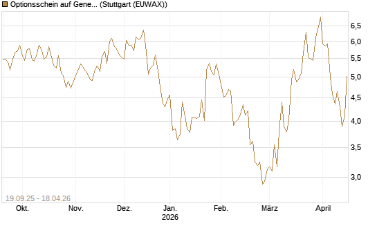 Optionsschein auf General Aerospace Co [Goldman Sachs Bank Europe SE] Chart