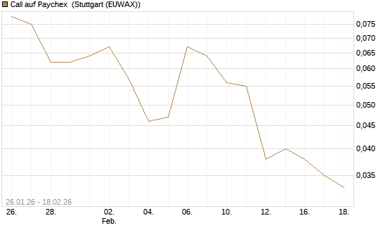 Call auf Paychex [J.P. Morgan Structured Products B.V.] Chart