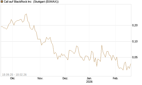 Call auf BlackRock Inc [J.P. Morgan Structured Products B.V.] Chart