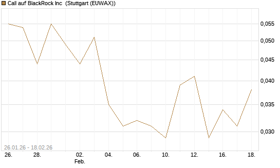 Call auf BlackRock Inc [J.P. Morgan Structured Products B.V.] Chart