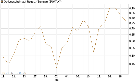 Optionsschein auf Regeneron Pharmaceuticals [Goldman Sachs Bank Europe SE] Chart