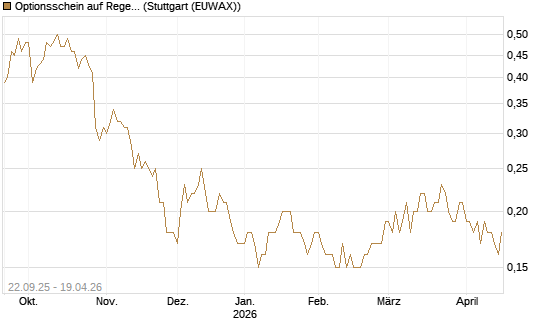 Optionsschein auf Regeneron Pharmaceuticals [Goldman Sachs Bank Europe SE] Chart