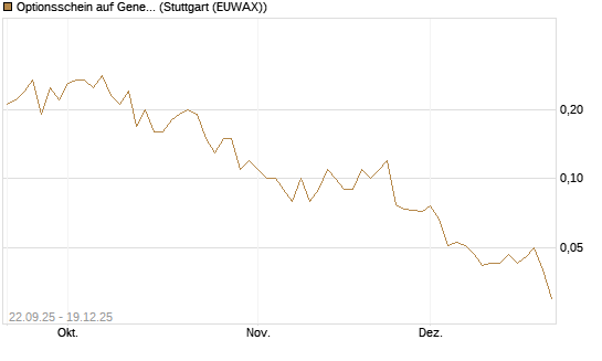 Optionsschein auf General Mills [Goldman Sachs Bank Europe SE] Chart