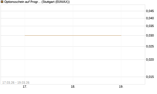 Optionsschein auf Progressive [Goldman Sachs Bank Europe SE] Chart