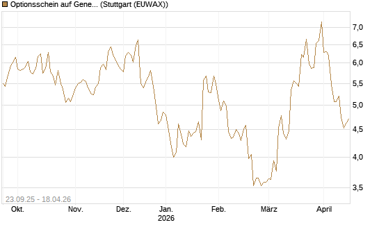 Optionsschein auf General Aerospace Co [Goldman Sachs Bank Europe SE] Chart