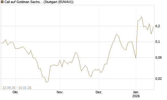 Call auf Goldman Sachs [J.P. Morgan Structured Products B.V.] Chart