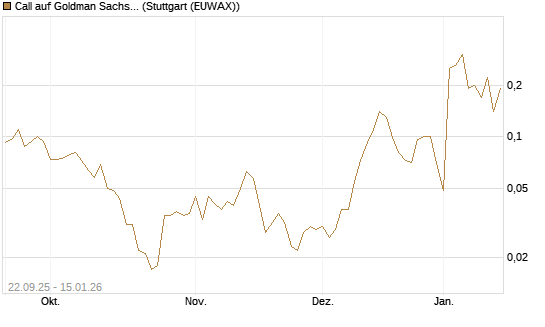 Call auf Goldman Sachs [J.P. Morgan Structured Products B.V.] Chart