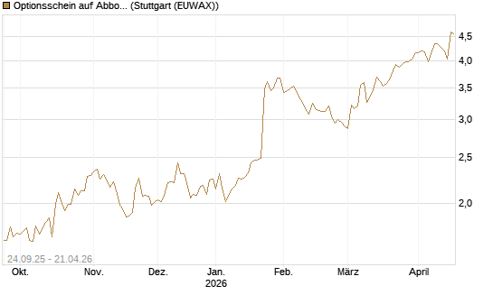 Optionsschein auf Abbott Laboratories [Goldman Sachs Bank Europe SE] Chart