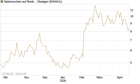 Optionsschein auf Booking Holdings [Goldman Sachs Bank Europe SE] Chart