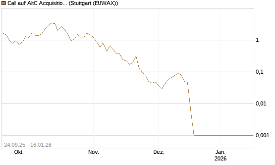 Call auf AltC Acquisition Corp [Vontobel] Chart