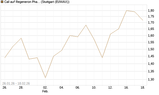 Call auf Regeneron Pharmaceuticals [J.P. Morgan Structured Products B.V.] Chart