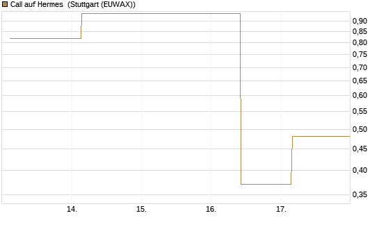 Call auf Hermes [UBS AG (London)] Chart