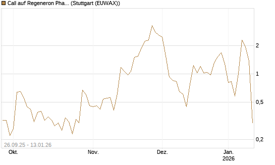 Call auf Regeneron Pharmaceuticals [Société Générale Effekten GmbH] Chart