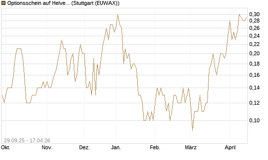 Optionsschein auf Helvetia Baloise Holding AG [Goldman Sachs Bank Europe SE] Chart