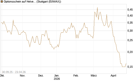 Optionsschein auf Helvetia Baloise Holding AG [Goldman Sachs Bank Europe SE] Chart