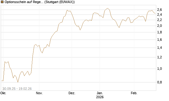 Optionsschein auf Regeneron Pharmaceuticals [Goldman Sachs Bank Europe SE] Chart