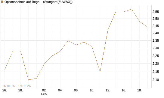 Optionsschein auf Regeneron Pharmaceuticals [Goldman Sachs Bank Europe SE] Chart