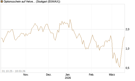 Optionsschein auf Helvetia Baloise Holding AG [Goldman Sachs Bank Europe SE] Chart