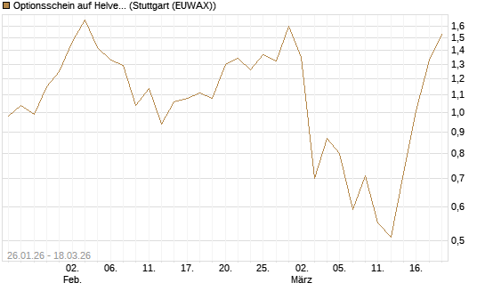 Optionsschein auf Helvetia Baloise Holding AG [Goldman Sachs Bank Europe SE] Chart