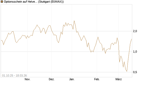 Optionsschein auf Helvetia Baloise Holding AG [Goldman Sachs Bank Europe SE] Chart