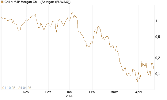 Call auf JP Morgan Chase [Vontobel] Chart