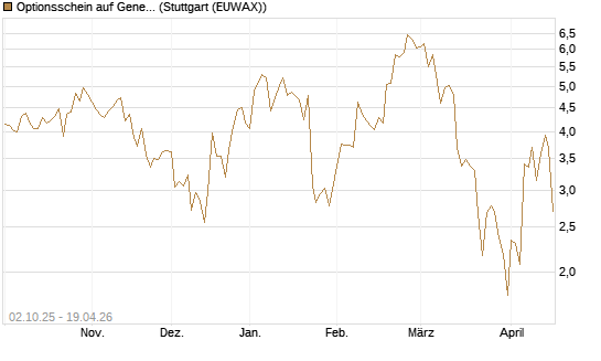 Optionsschein auf General Aerospace Co [Goldman Sachs Bank Europe SE] Chart