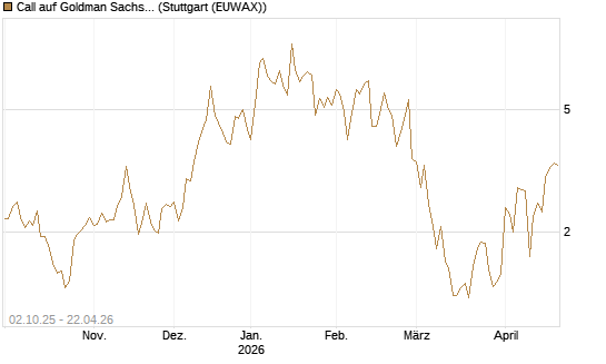 Call auf Goldman Sachs [HSBC Trinkaus & Burkhardt GmbH] Chart