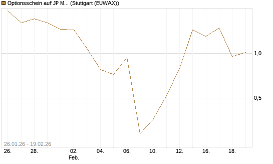 Optionsschein auf JP Morgan Chase [Goldman Sachs Bank Europe SE] Chart
