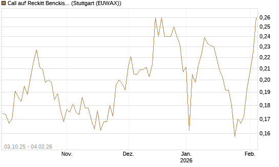 Call auf Reckitt Benckiser [Morgan Stanley & Co. Int. plc] Chart
