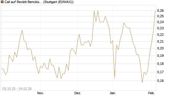 Call auf Reckitt Benckiser [Morgan Stanley & Co. Int. plc] Chart