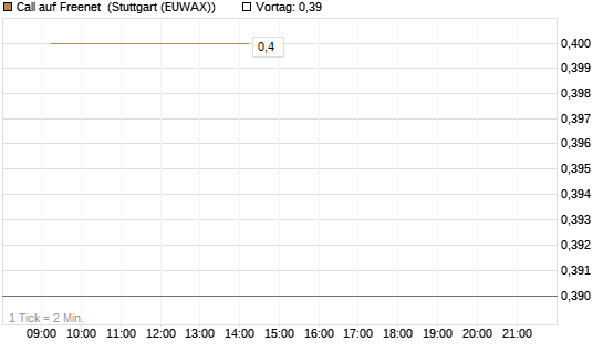 Call auf Freenet [Morgan Stanley & Co. Int. plc] Chart