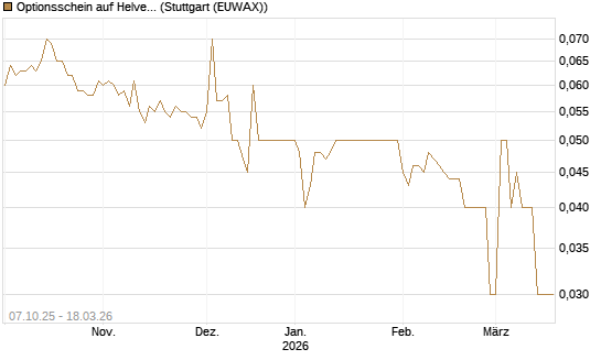 Optionsschein auf Helvetia Baloise Holding AG [Goldman Sachs Bank Europe SE] Chart