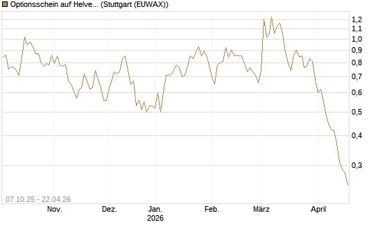 Optionsschein auf Helvetia Baloise Holding AG [Goldman Sachs Bank Europe SE] Chart