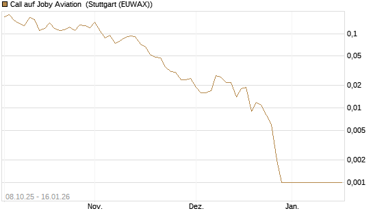 Call auf Joby Aviation [Vontobel] Chart