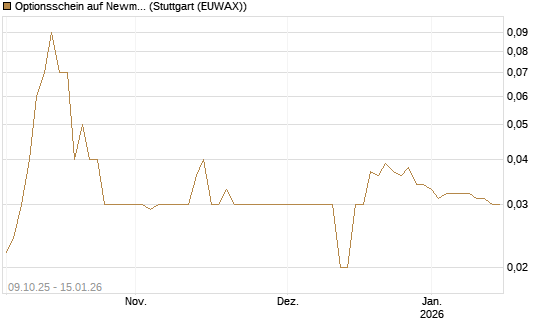 Optionsschein auf Newmont [Goldman Sachs Bank Europe SE] Chart