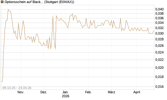 Optionsschein auf BlackRock Inc [Goldman Sachs Bank Europe SE] Chart