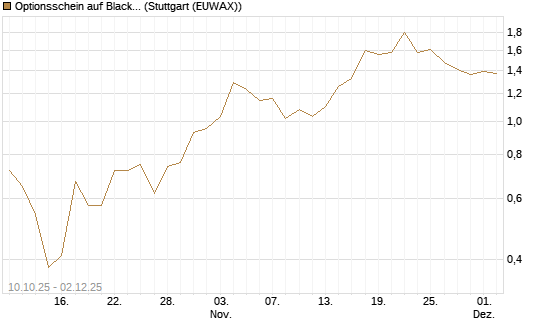 Optionsschein auf BlackRock Inc [Goldman Sachs Bank Europe SE] Chart
