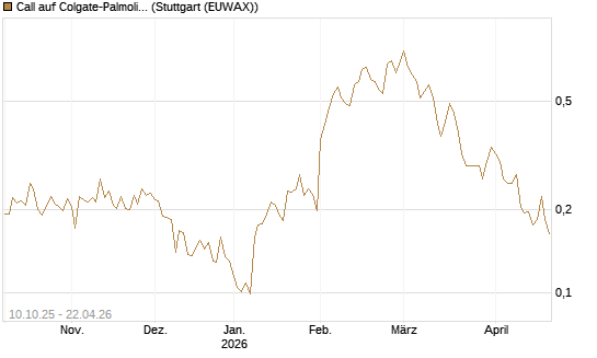 Call auf Colgate-Palmolive [Vontobel] Chart
