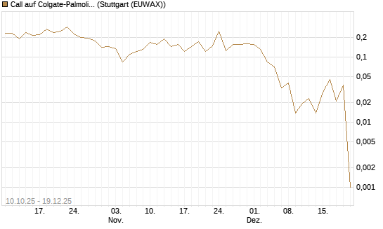 Call auf Colgate-Palmolive [Vontobel] Chart