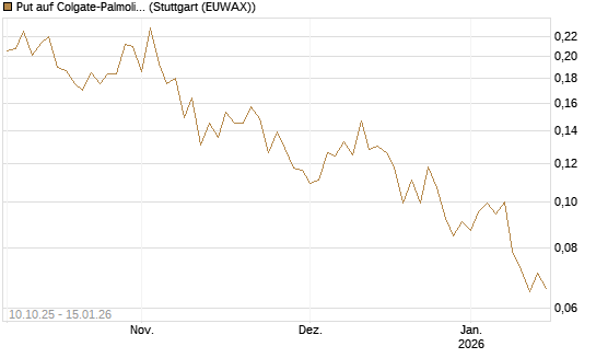 Put auf Colgate-Palmolive [Vontobel] Chart