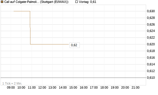 Call auf Colgate-Palmolive [Morgan Stanley & Co. Int. plc] Chart