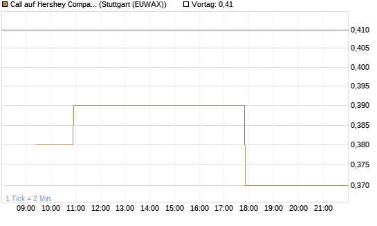 Call auf Hershey Company [Morgan Stanley & Co. Int. plc] Chart