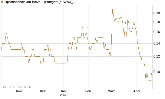 Optionsschein auf Helvetia Baloise Holding AG [Goldman Sachs Bank Europe SE] Chart