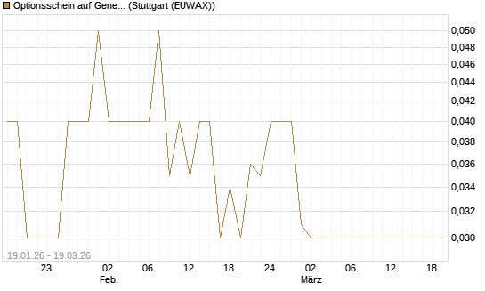 Optionsschein auf General Aerospace Co [Goldman Sachs Bank Europe SE] Chart